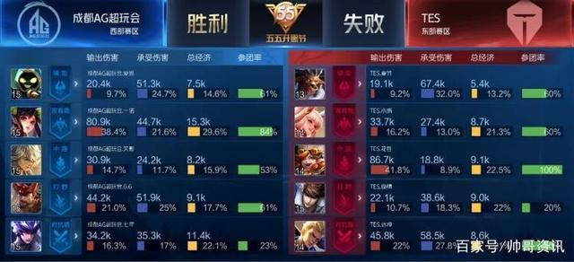 迷热议